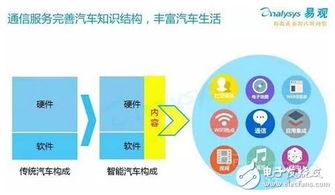 V2X车联网技术 驱动无人驾驶发展的核心引擎——解读《2016年中国无人驾驶产业报告》中的网络技术服务关键角色